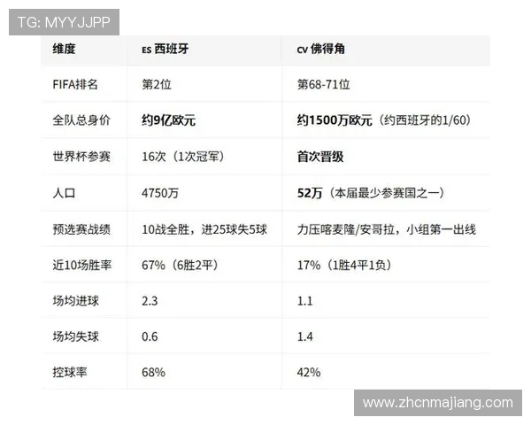 2026年世界杯热身赛西班牙VS佛得角比赛战术布置与双方教练策略探讨 2026年世界杯热身赛西班牙VS佛得角比赛战术布置与双方教练策略探讨